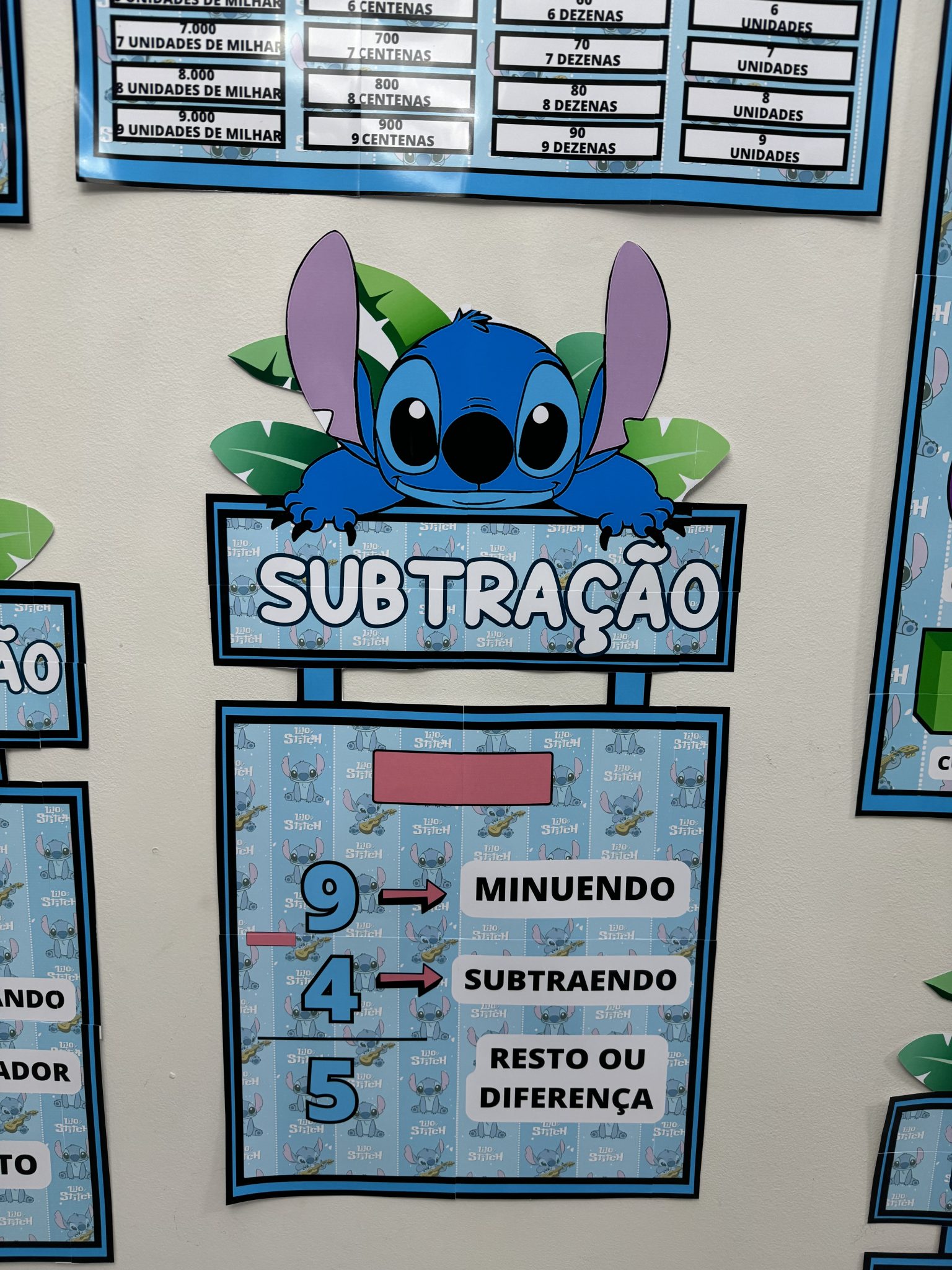 Kit arrumação sala de aula FUNDAMENTAL com o tema LILO & STITCH ...