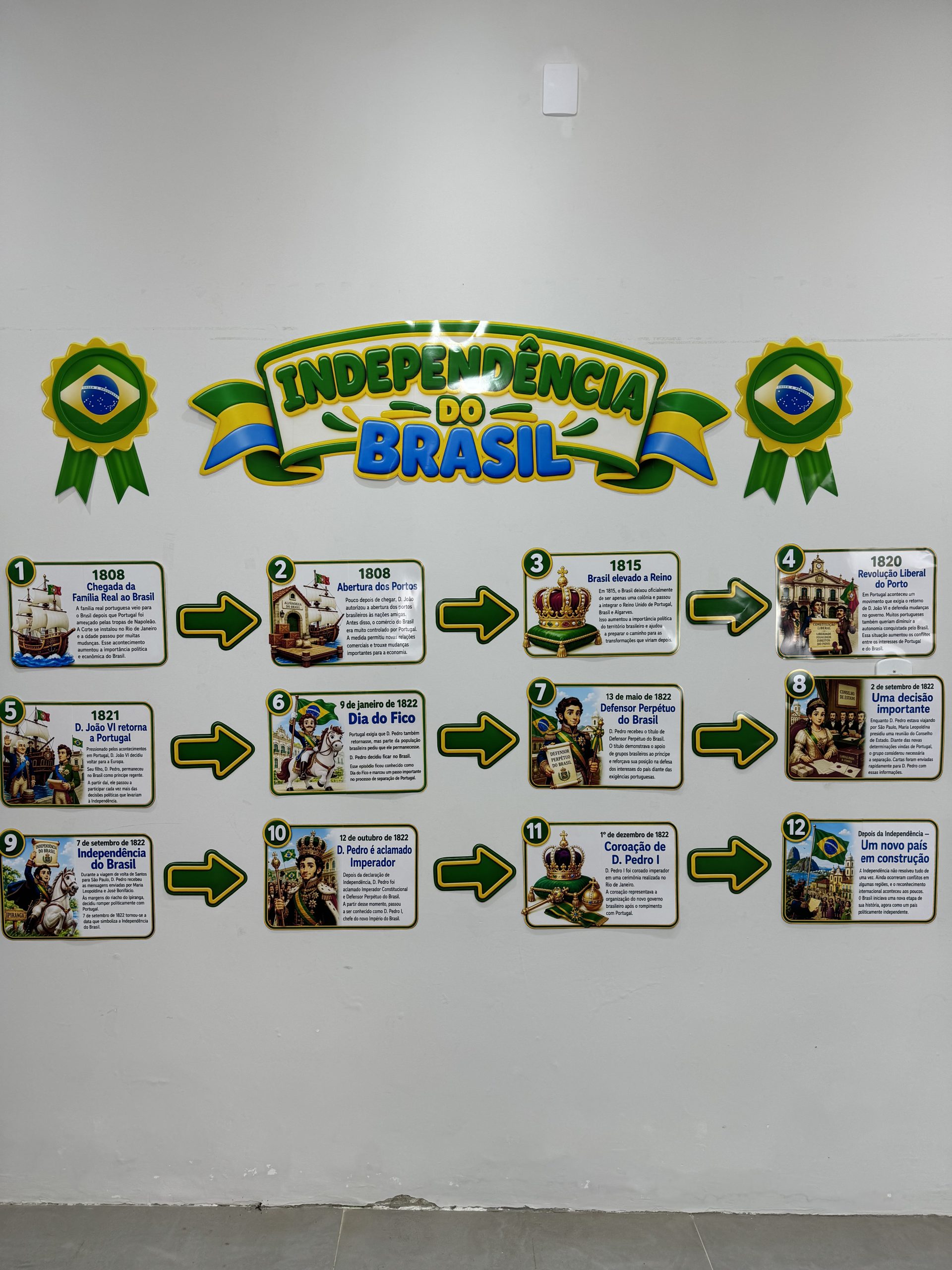 🇧🇷✨ LINHA DO TEMPO – INDEPENDÊNCIA DO BRASIL - Imagem 8