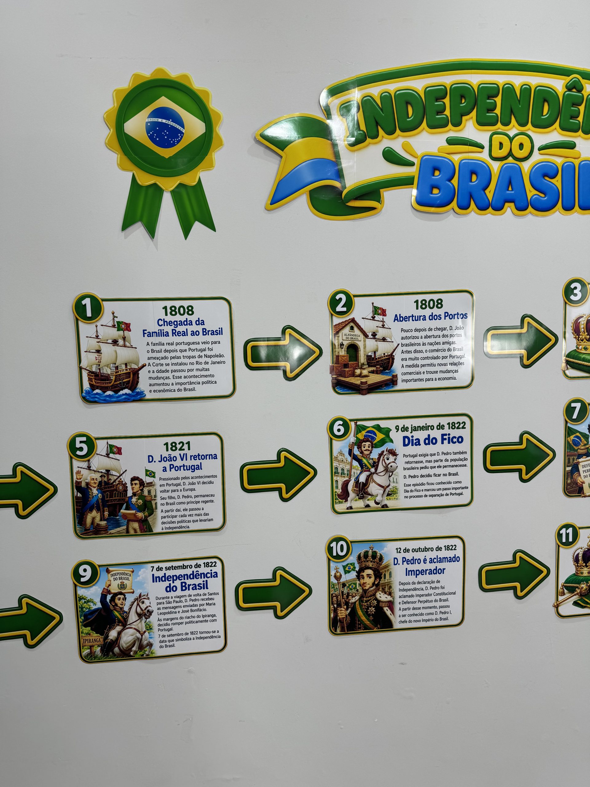 🇧🇷✨ LINHA DO TEMPO – INDEPENDÊNCIA DO BRASIL - Imagem 7