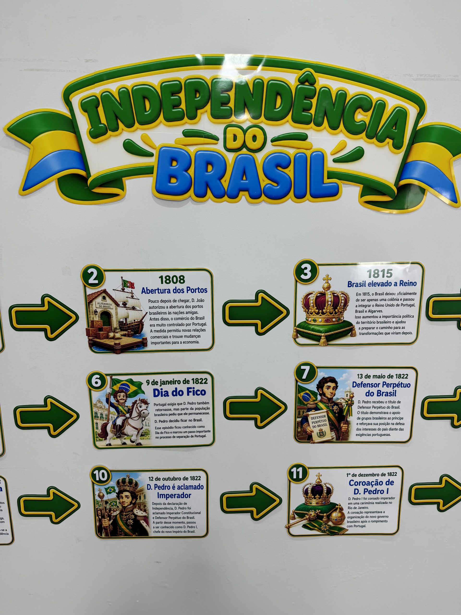 🇧🇷✨ LINHA DO TEMPO – INDEPENDÊNCIA DO BRASIL - Imagem 5