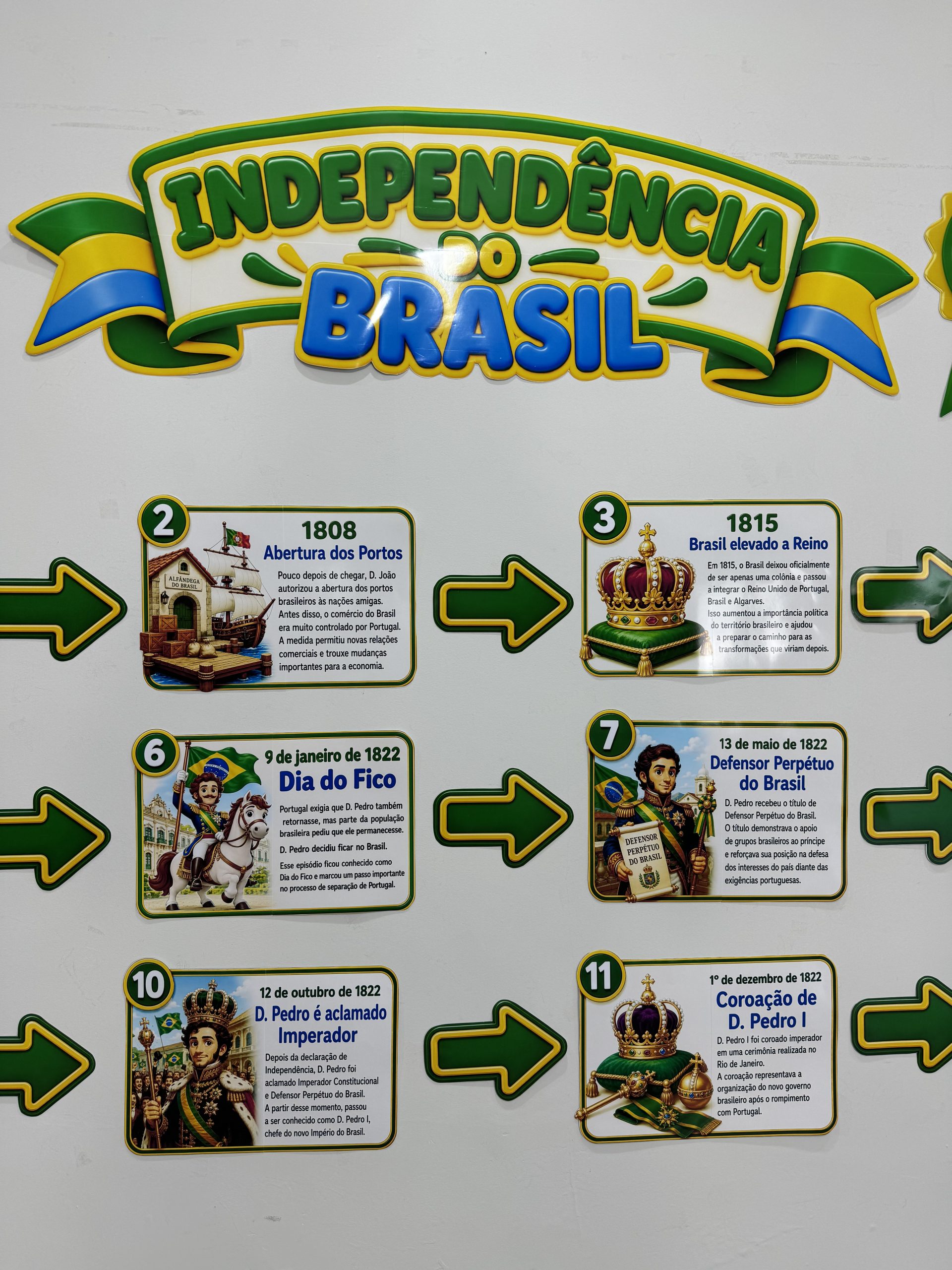 🇧🇷✨ LINHA DO TEMPO – INDEPENDÊNCIA DO BRASIL - Imagem 6