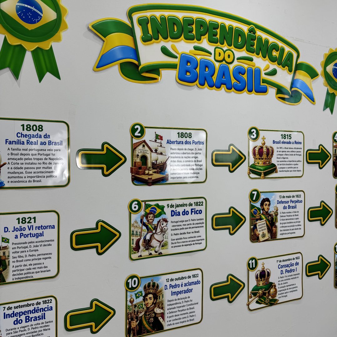 🇧🇷✨ LINHA DO TEMPO – INDEPENDÊNCIA DO BRASIL