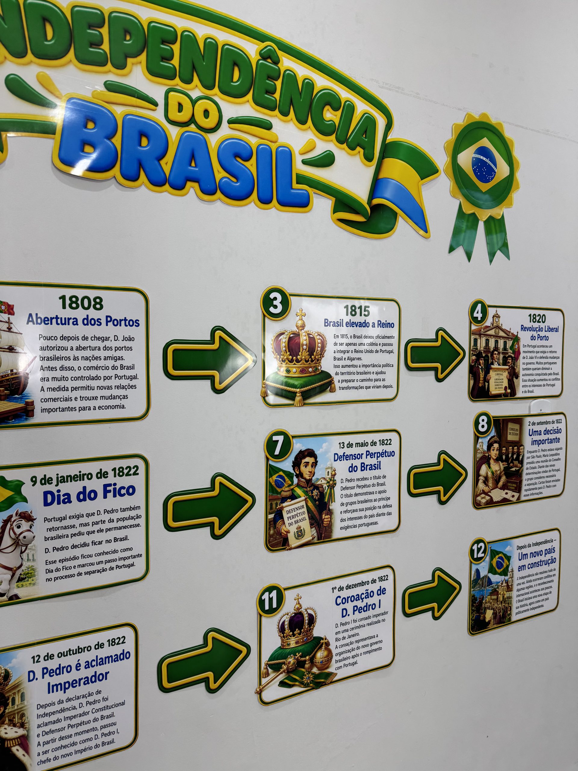 🇧🇷✨ LINHA DO TEMPO – INDEPENDÊNCIA DO BRASIL - Imagem 9