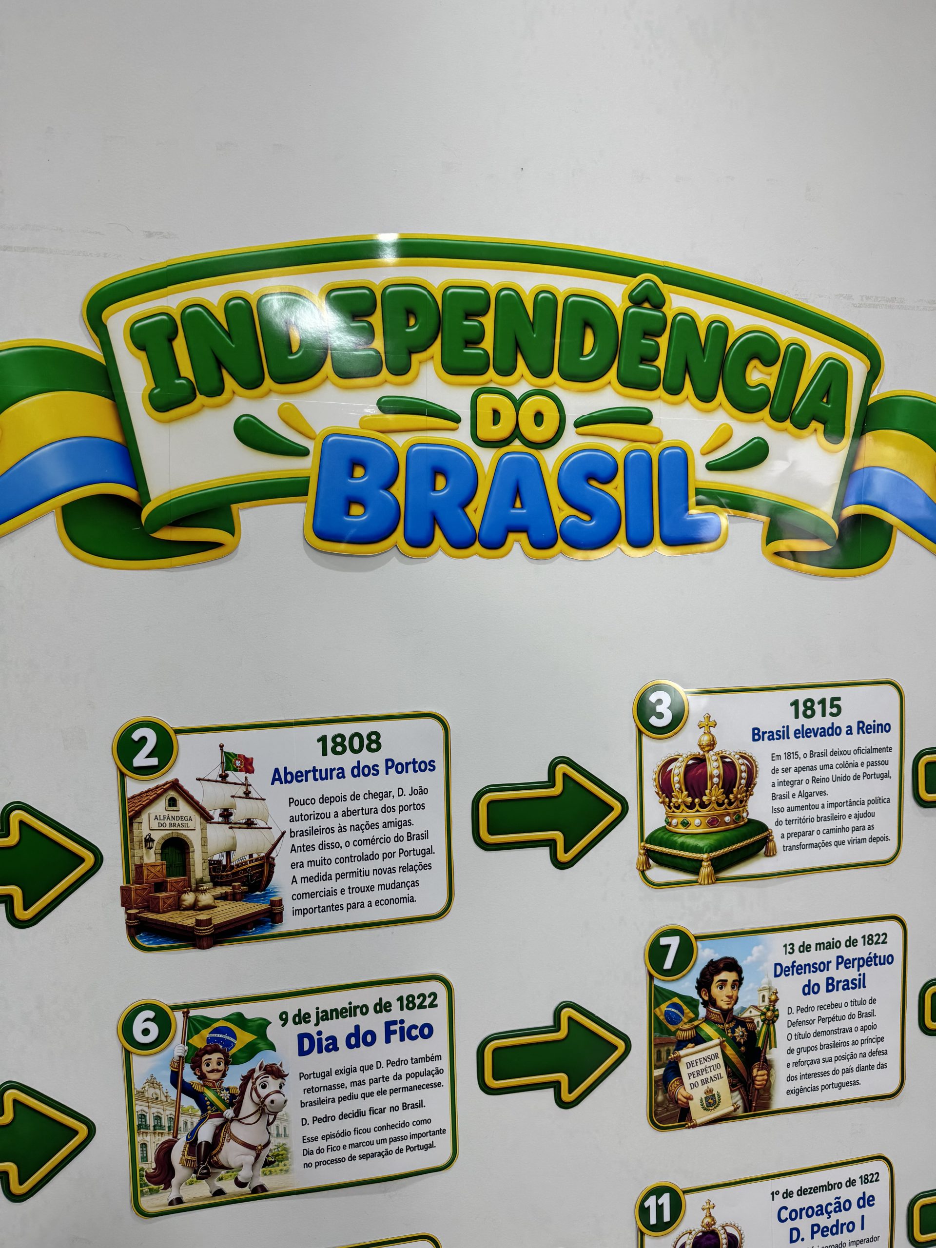 🇧🇷✨ LINHA DO TEMPO – INDEPENDÊNCIA DO BRASIL - Imagem 13