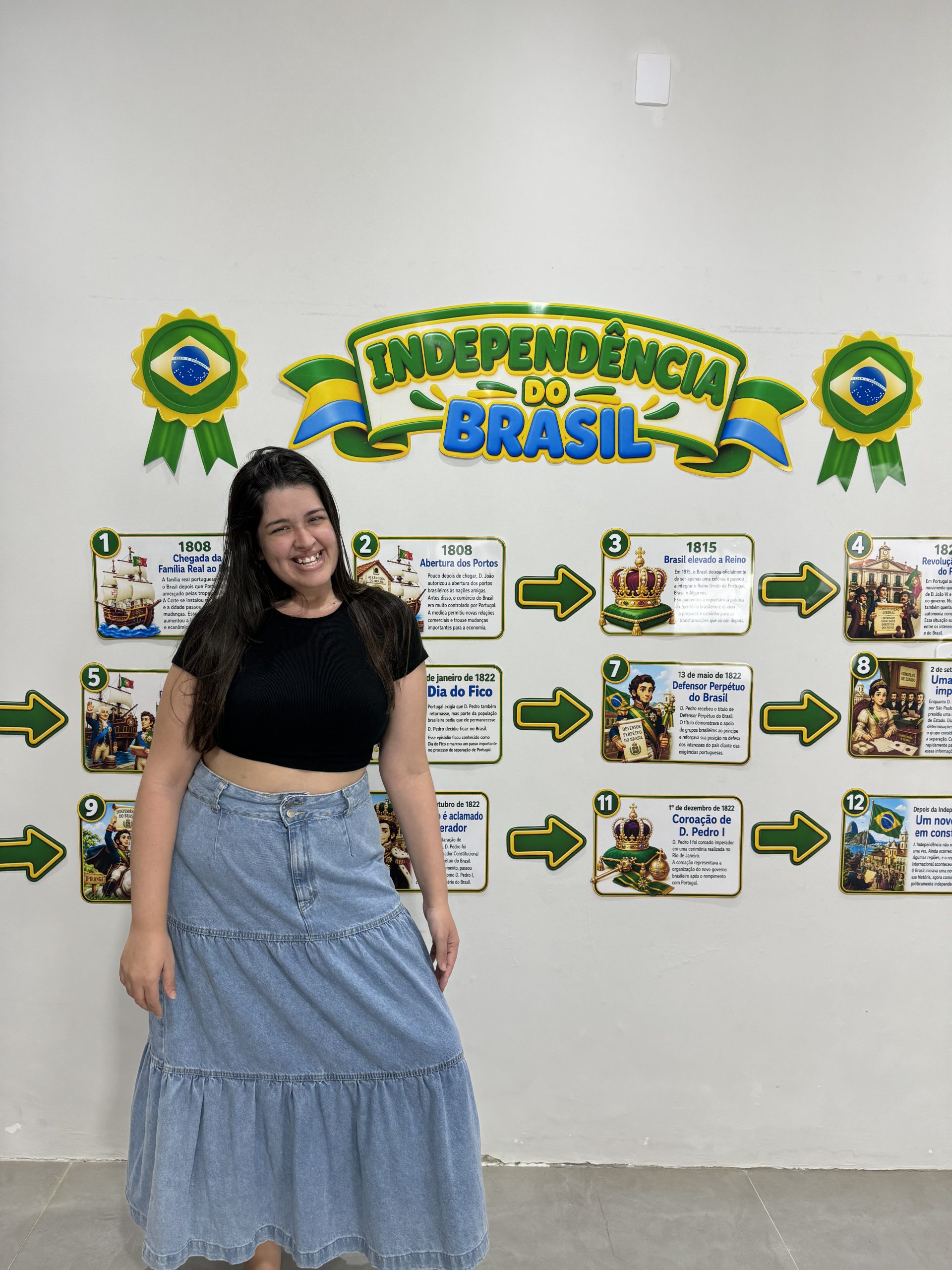 🇧🇷✨ LINHA DO TEMPO – INDEPENDÊNCIA DO BRASIL - Imagem 15