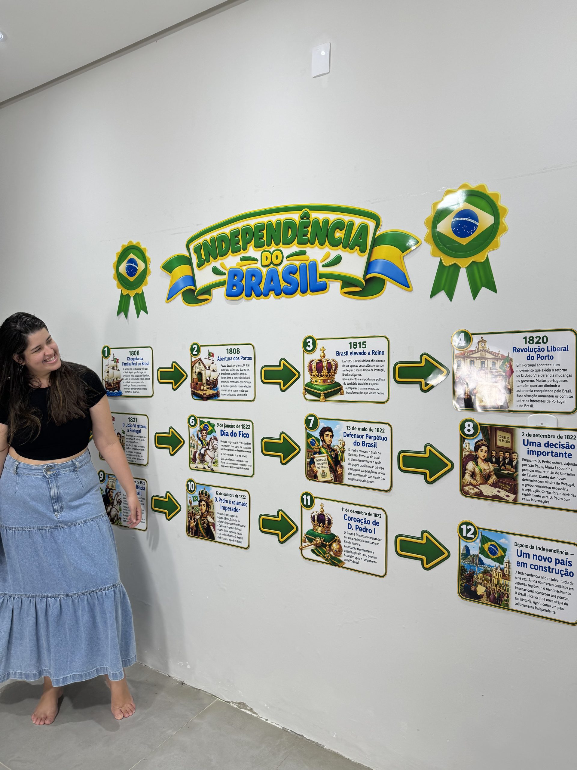 🇧🇷✨ LINHA DO TEMPO – INDEPENDÊNCIA DO BRASIL - Imagem 2